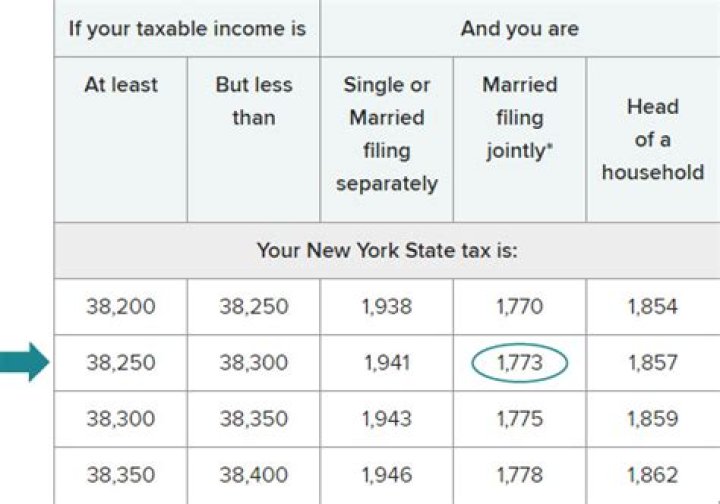 Is taxable income money I owe?