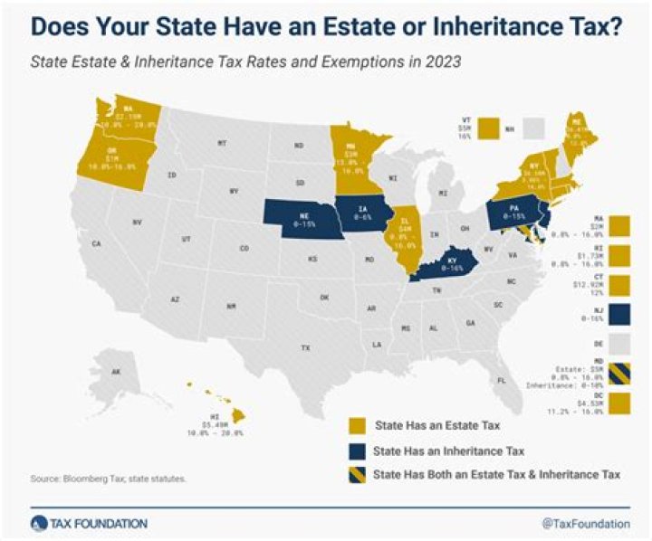 Is there an international tax?