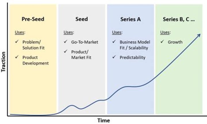 Should a startup be an S-Corp?