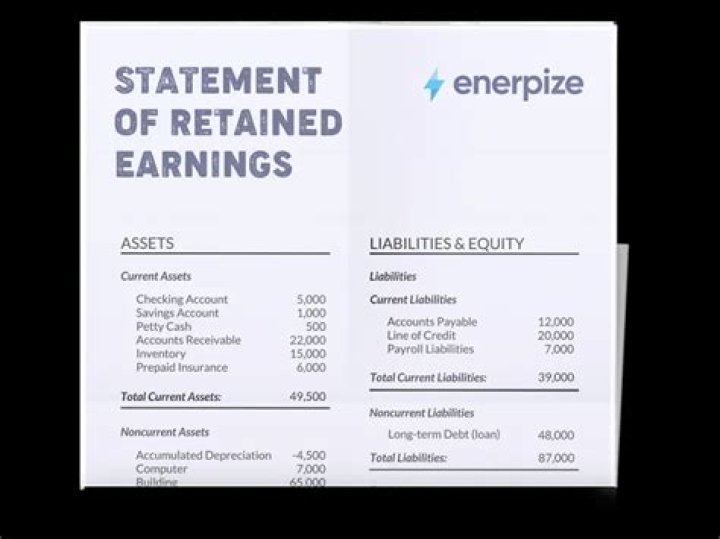What affects retained earnings statement?