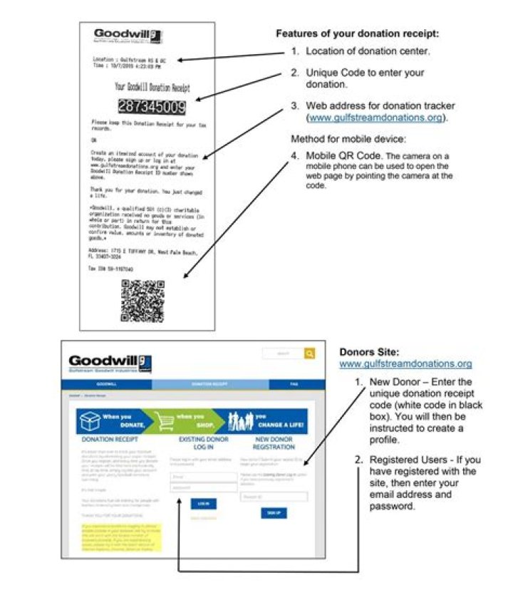 What are Goodwill receipts for?