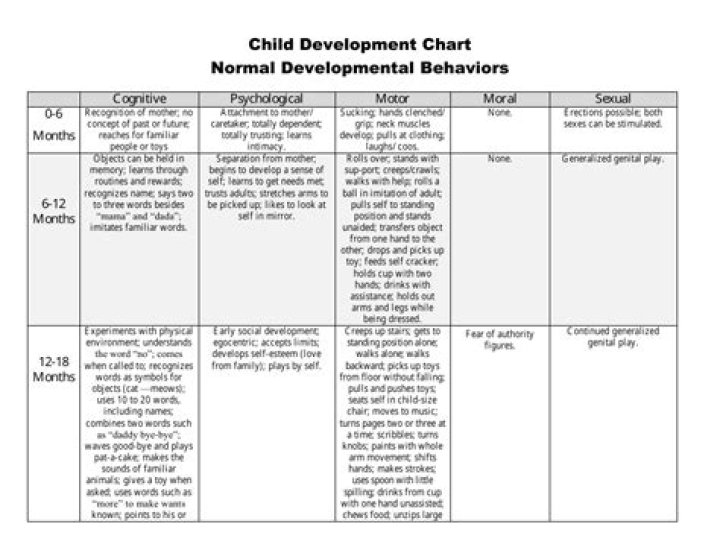 What are normal 3 year old behaviors?