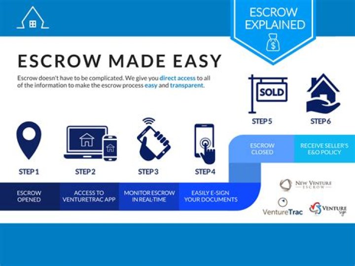 What are normal escrow fees in California?