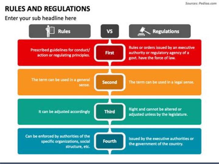 What are rules of regulation?
