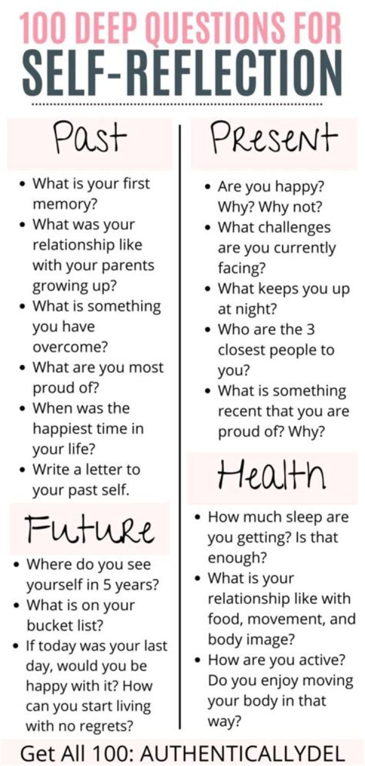 What are self-directed questions?