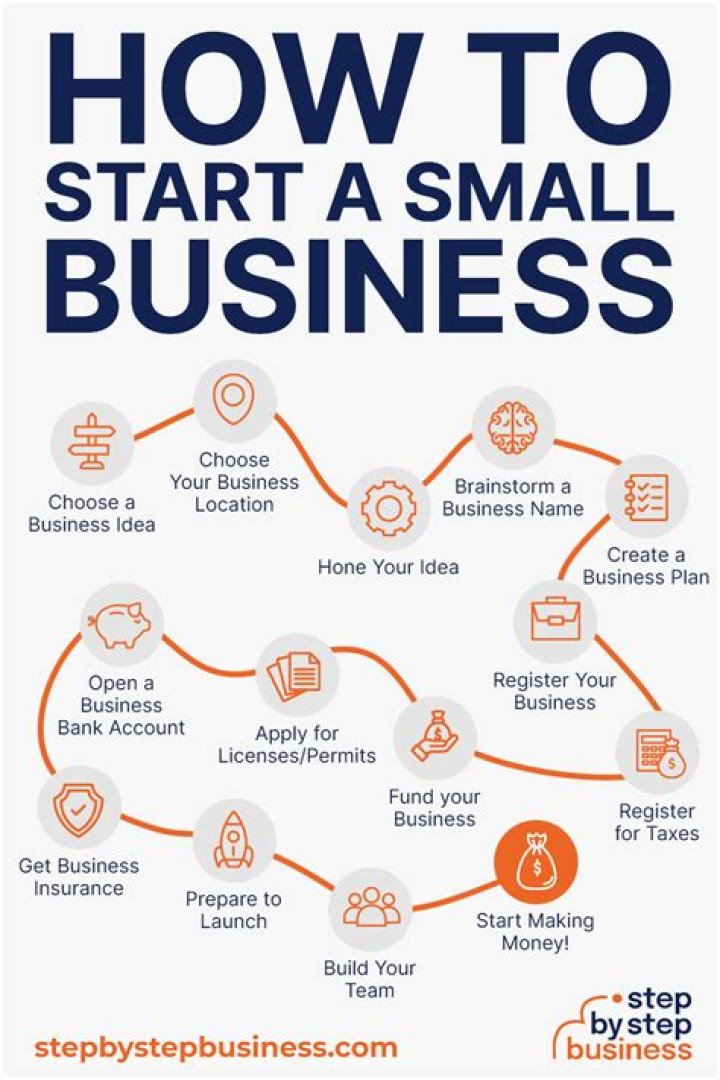 What are some common problems of owning a small business?