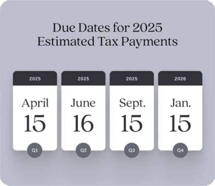 What are the quarter dates for 2020 taxes?