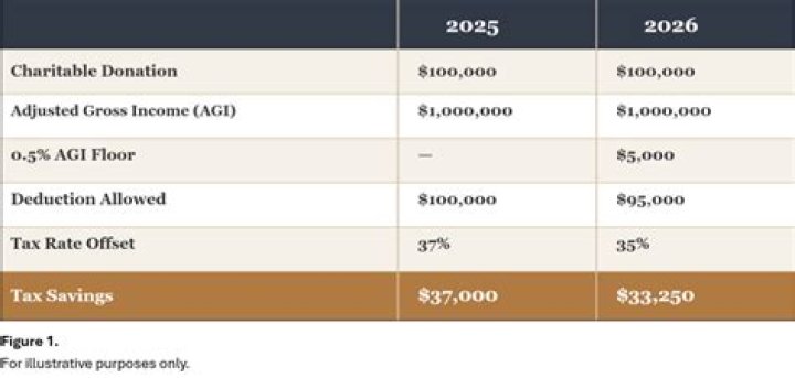 What are the rules for deducting home mortgage interest paid?