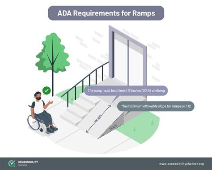 What are the specific requirements of a report?