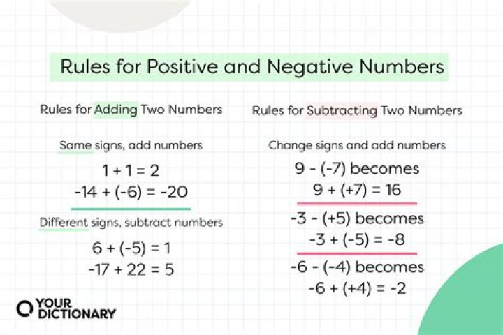 What are the two rules for working with negative numbers?