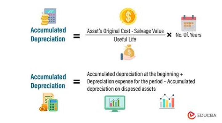What are the valid reasons for depreciating a fixed asset?