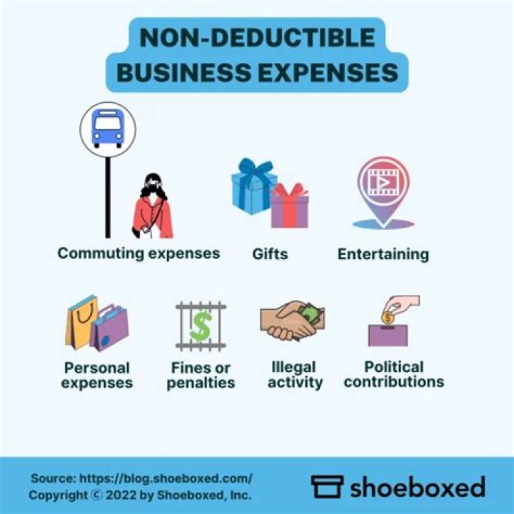 What business expenses are deductible in California?