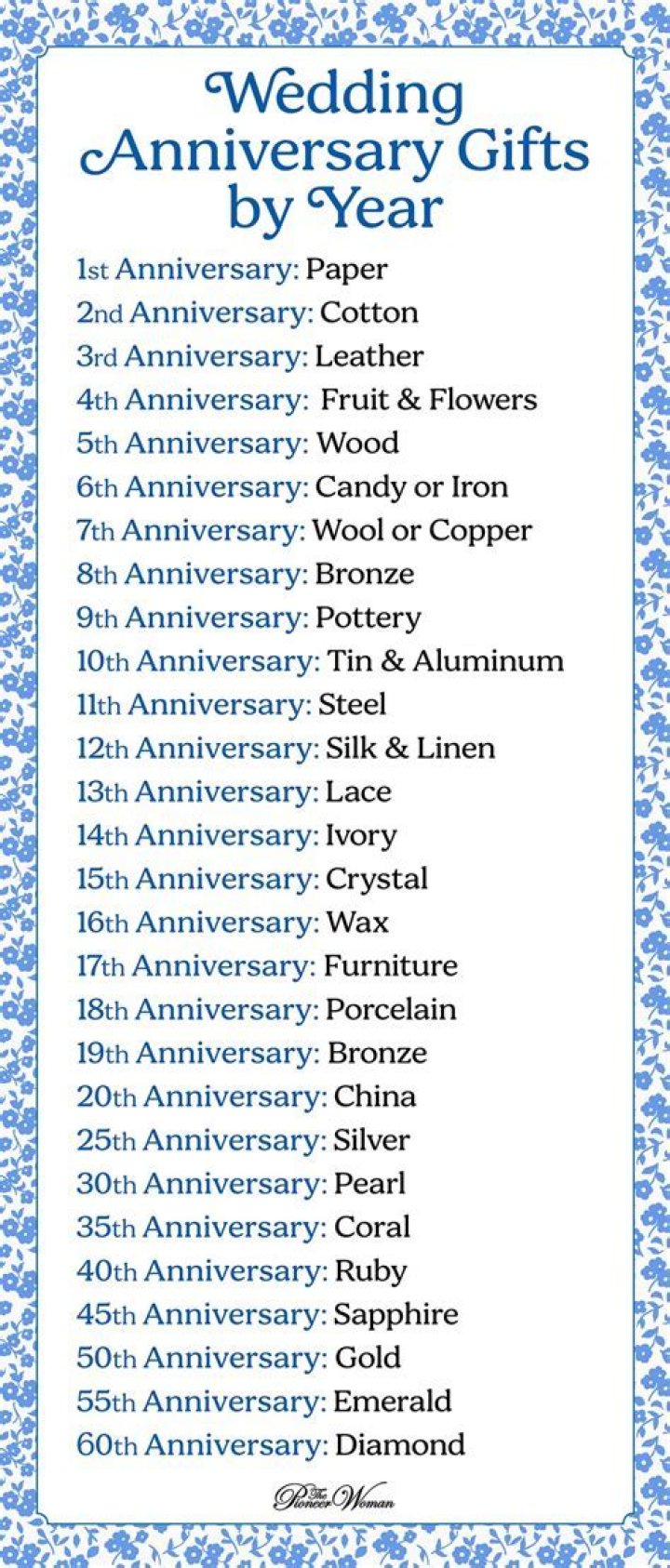 What does 28 years marriage represent?