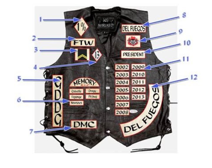 What does 3% mean in the biker world?