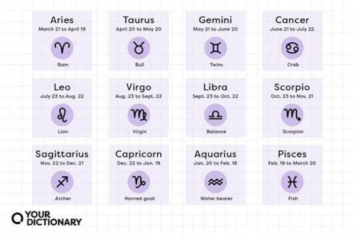 What does it mean if your born on October 28?