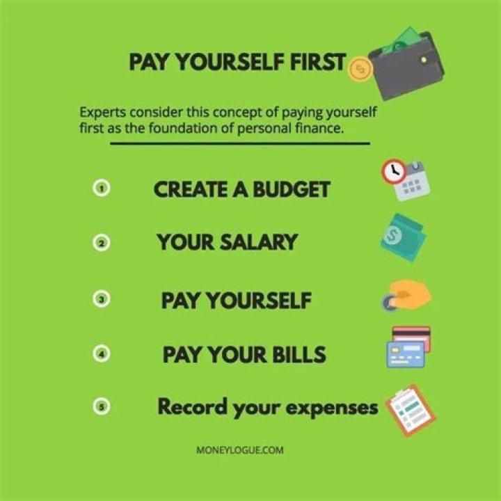 What does paying yourself first suggest?