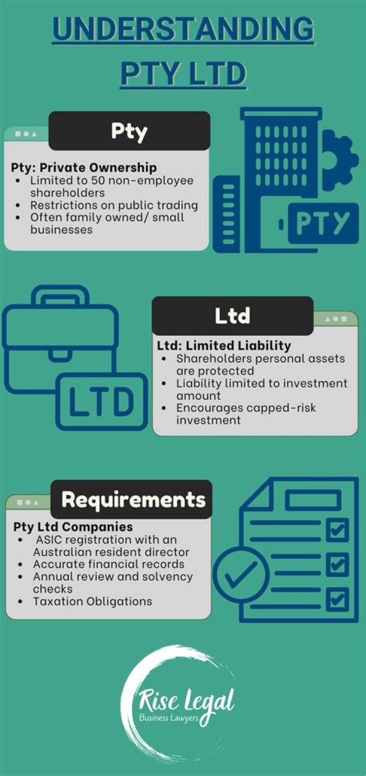 What does STD and LTD mean when applying for insurance?