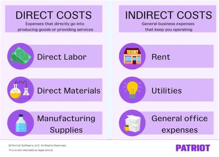 What falls under indirect costs?