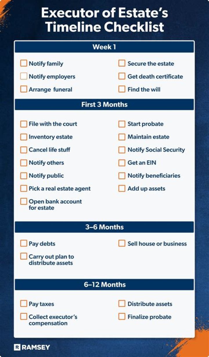 What happens if a trust executor dies?