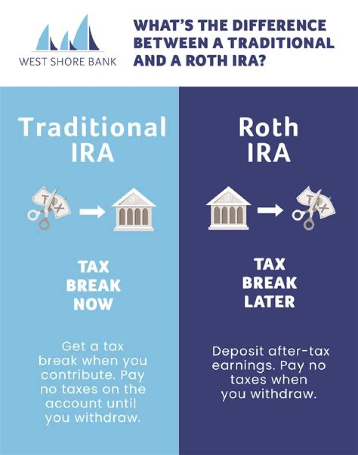 What happens if the owner of a traditional IRA fails to take an RMD for the required amount?