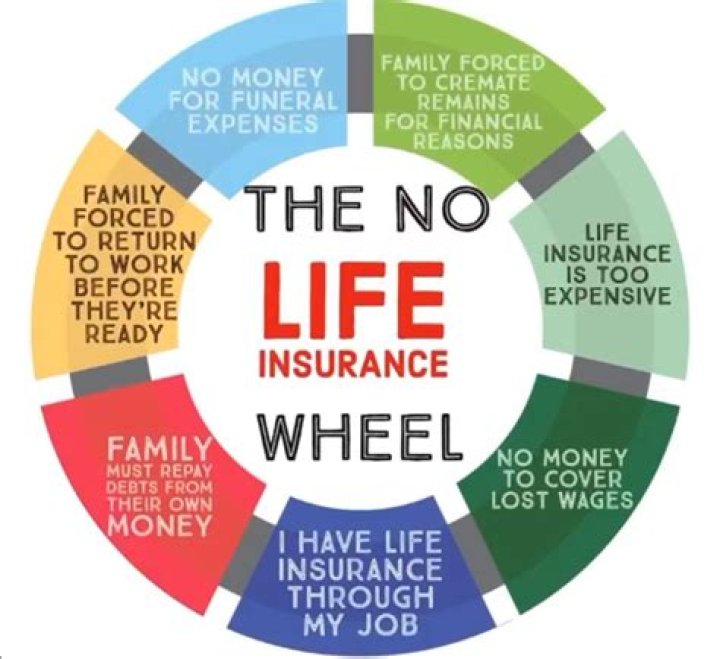 What happens if your husband dies without life insurance?