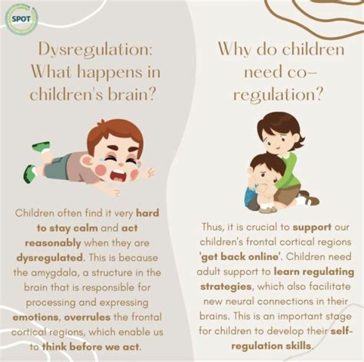What happens to children when they pass away?