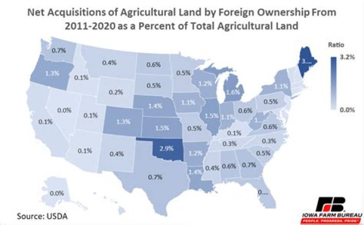 What happens to land owned by a deceased person?