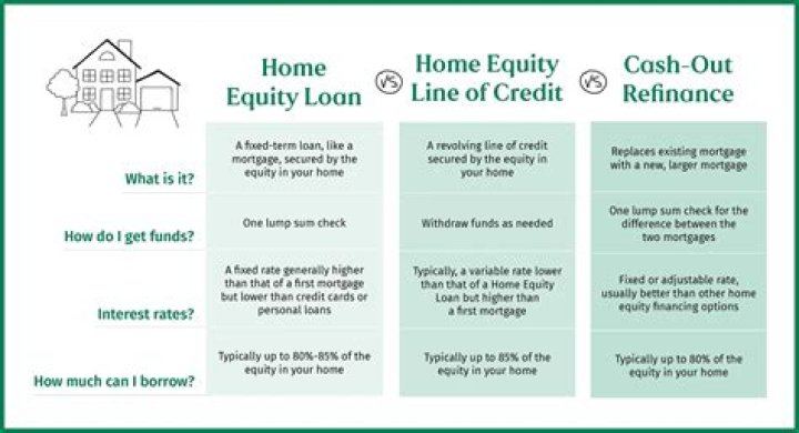 What happens when you pay off a home equity loan?