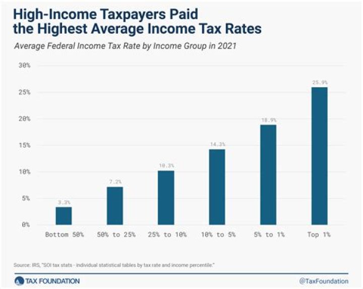 What if I think I did my taxes wrong?