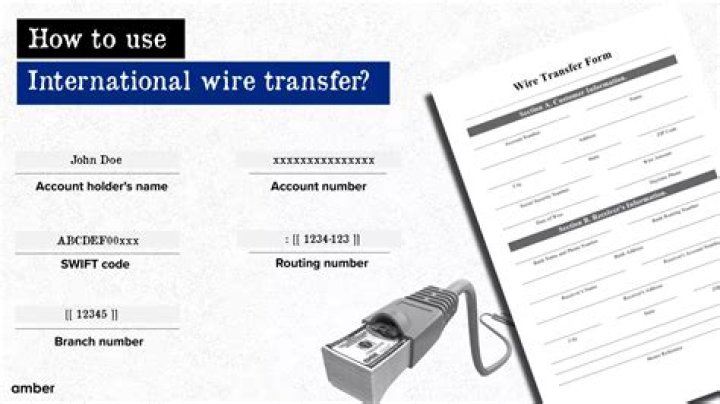 What information do you need to wire money internationally?