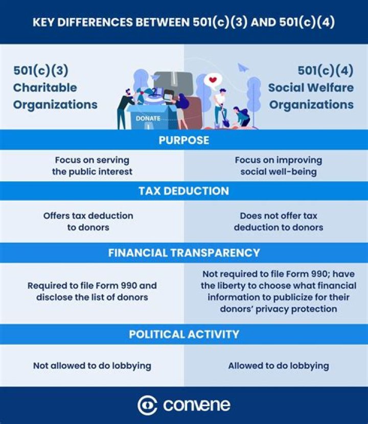 What is a 501c3 19?