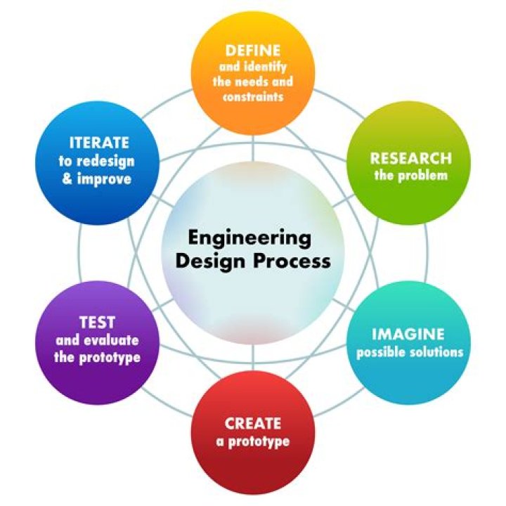 What is a engineering practitioner?