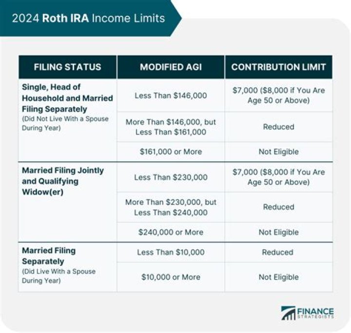 What is a good management fee for Roth IRA?
