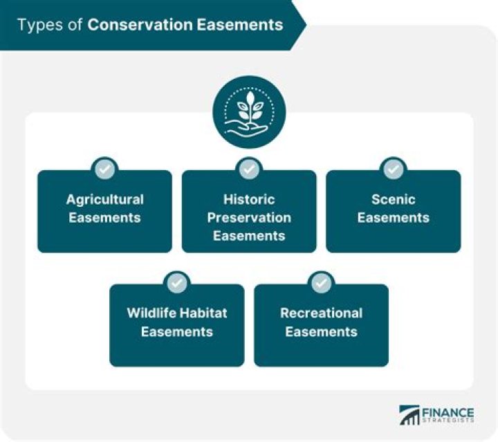 What is a ground conservation easement?