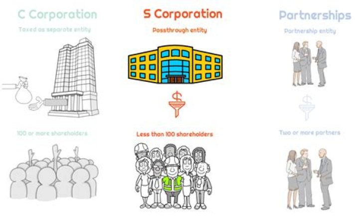 What is an S corporation in Florida?