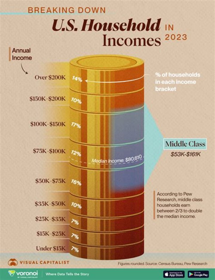 What is considered your income?