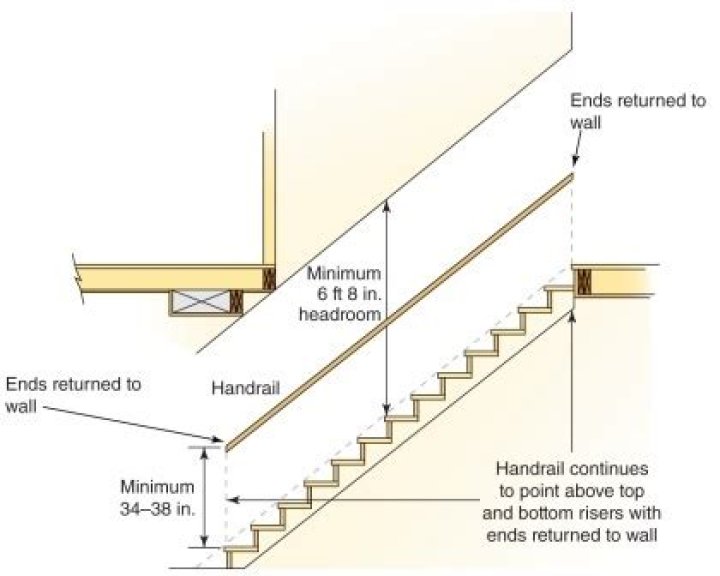 What is IRC section 62?