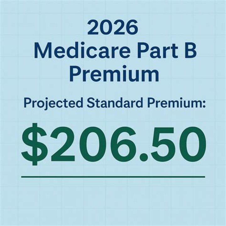 What is Medicare Form 855B?