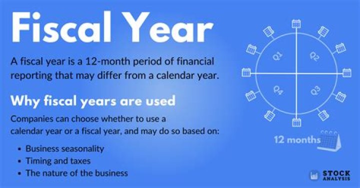 What is my end of fiscal tax year?
