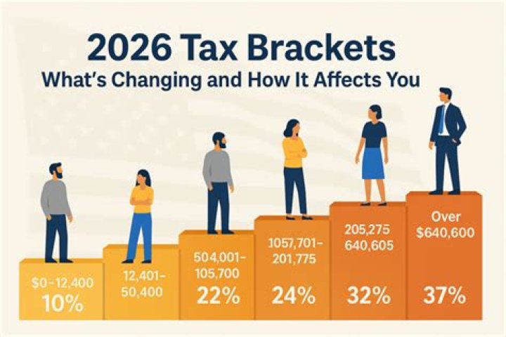 What is my tax year?