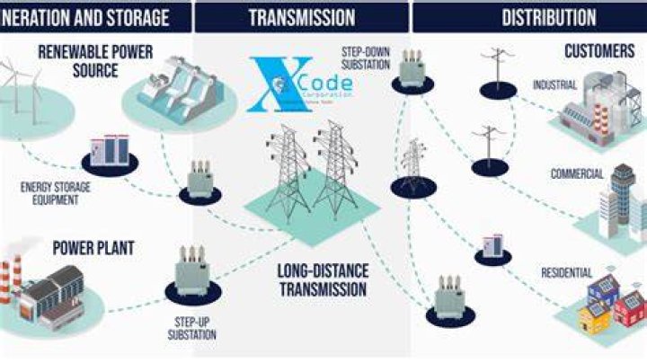 What is NOVEC electricity supply services?