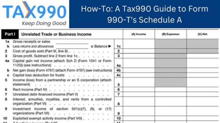 What is Schedule A on Form 990?