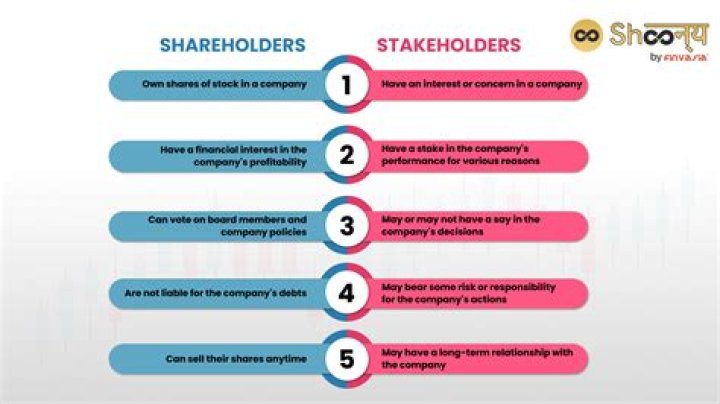 What is shareholder received?