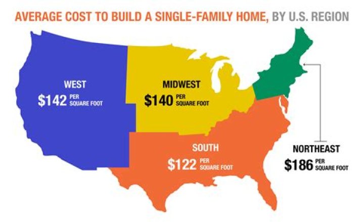 What is the average cost of a bronze plan?