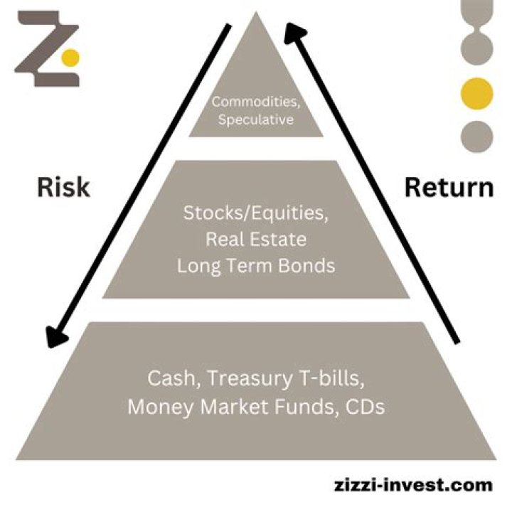 What is the best type of account to day trade?