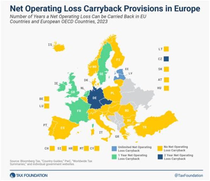 What is the carryback period for NOL?