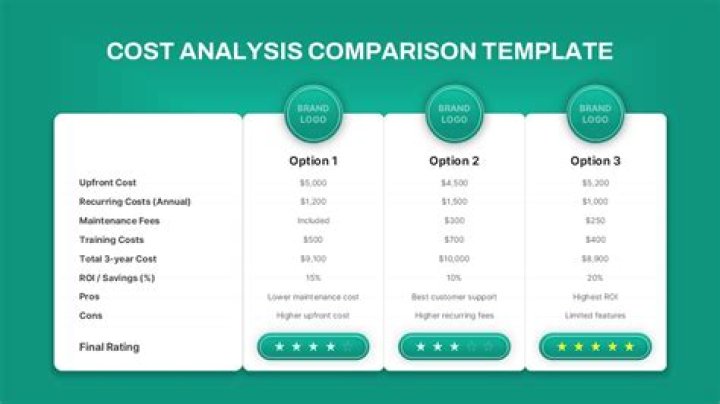 What is the cost of service pricing?