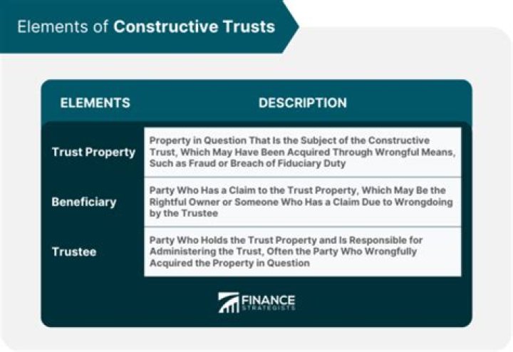 What is the general basis for a constructive trust of the family home?