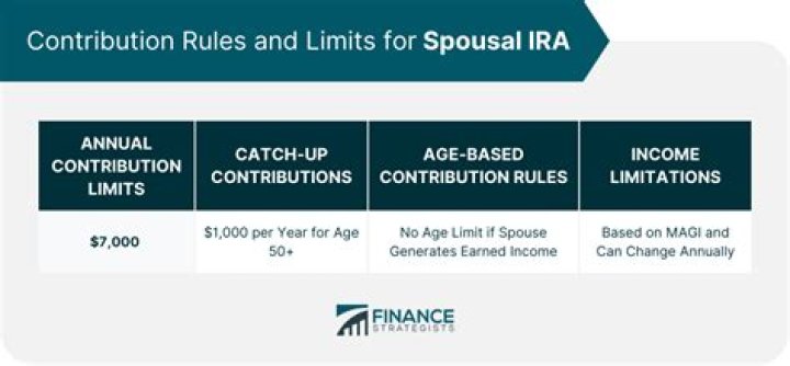 What is the income limit for spousal IRA?