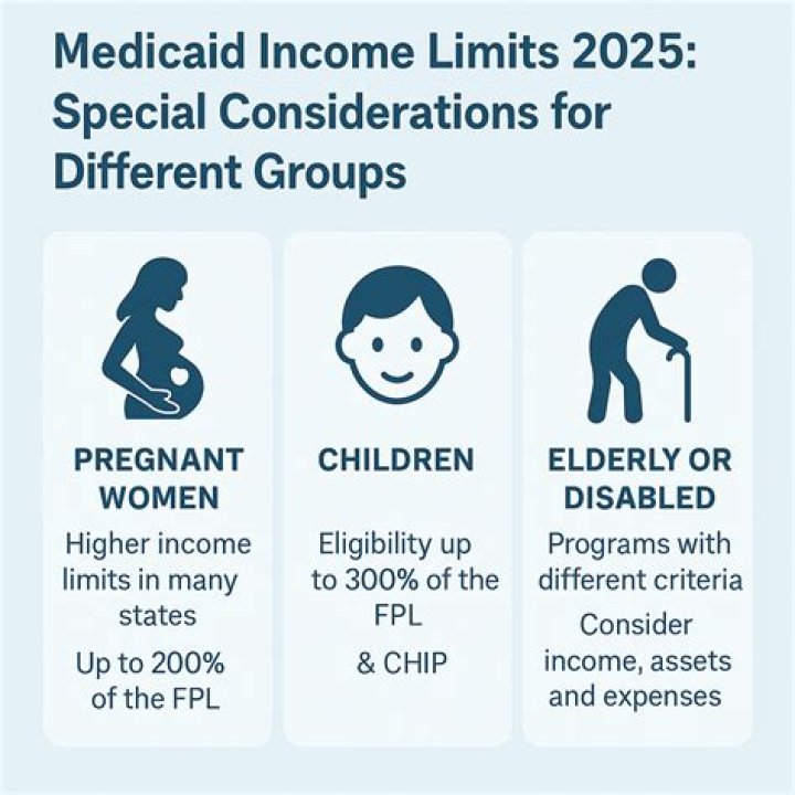 What is the income limit for Working for Families?